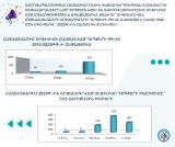 ԱՊԲՀ. Առողջապահության համաշխարհային կազմակերպության տվյալներով՝ սեռավարակների նոր դեպքերն աճել են ամբողջ աշխարհում