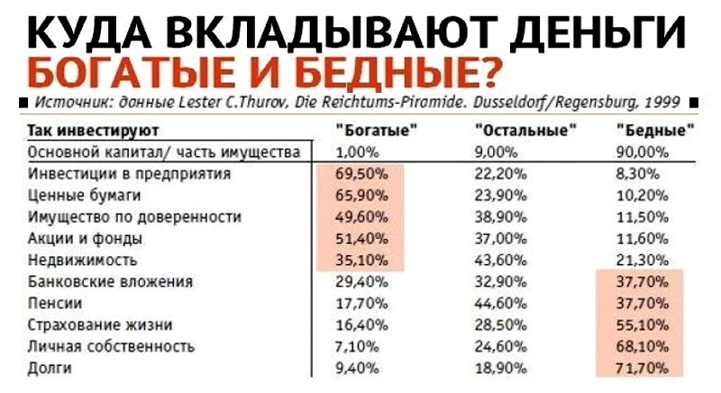 Топ-10 способов создать пассивный доход уже через час 