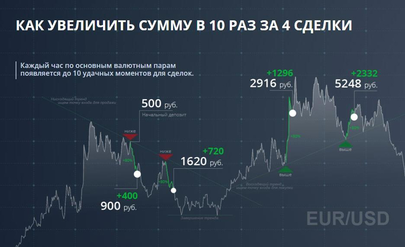 Топ-10 способов создать пассивный доход уже через час 