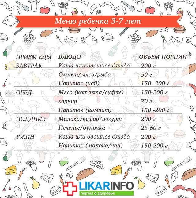 Питание детей старше 3 лет: об этом должна знать каждая мама