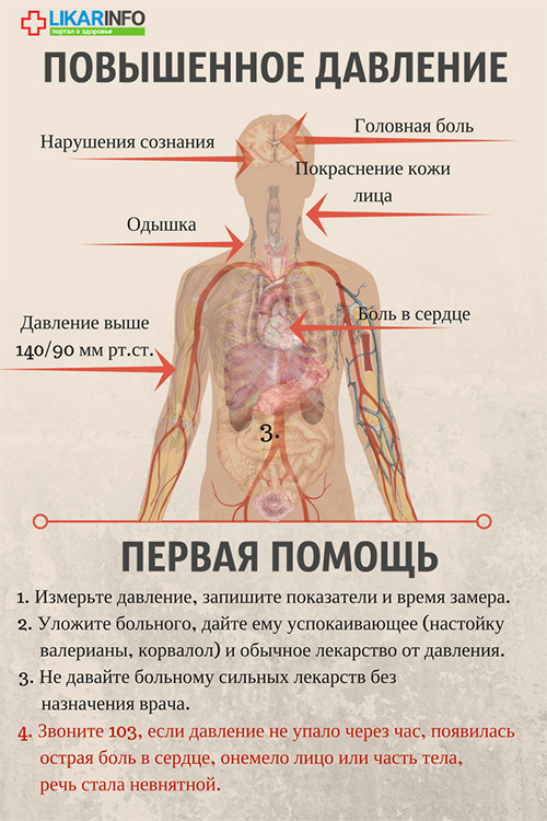 Неотложка: как быстро снизить давление в домашних условиях