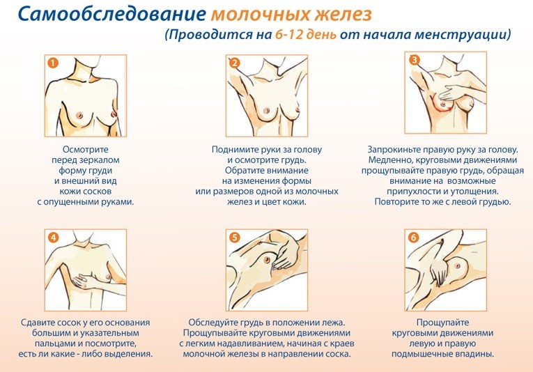 Самообследование груди