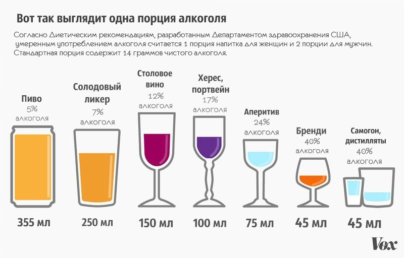 Что пить на Новый год 2017: алкогольные напитки с точки зрения науки