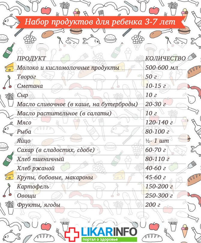 Питание детей старше 3 лет: об этом должна знать каждая мама