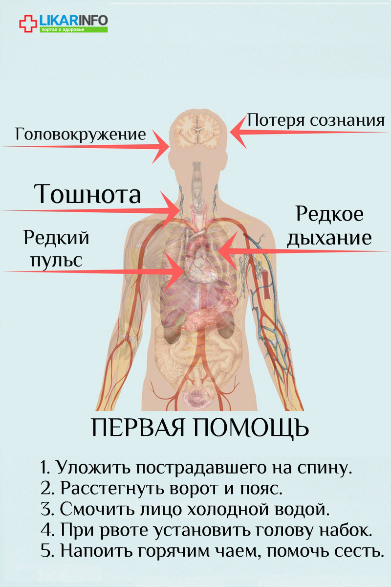 Первая помощь при обмороке