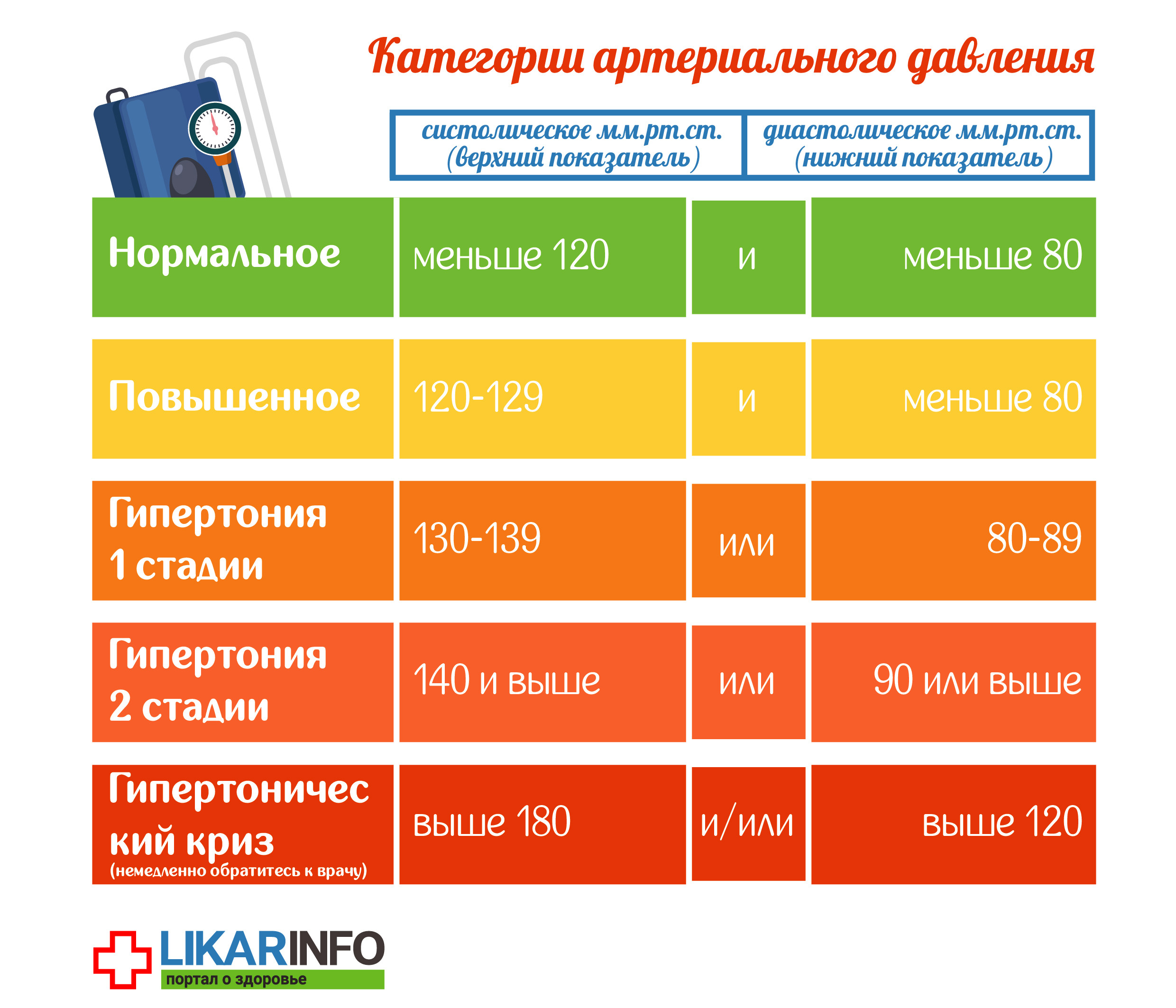 Артериальное давление в норме