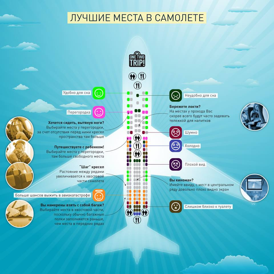 Ученые определили самые безопасные места в самолете